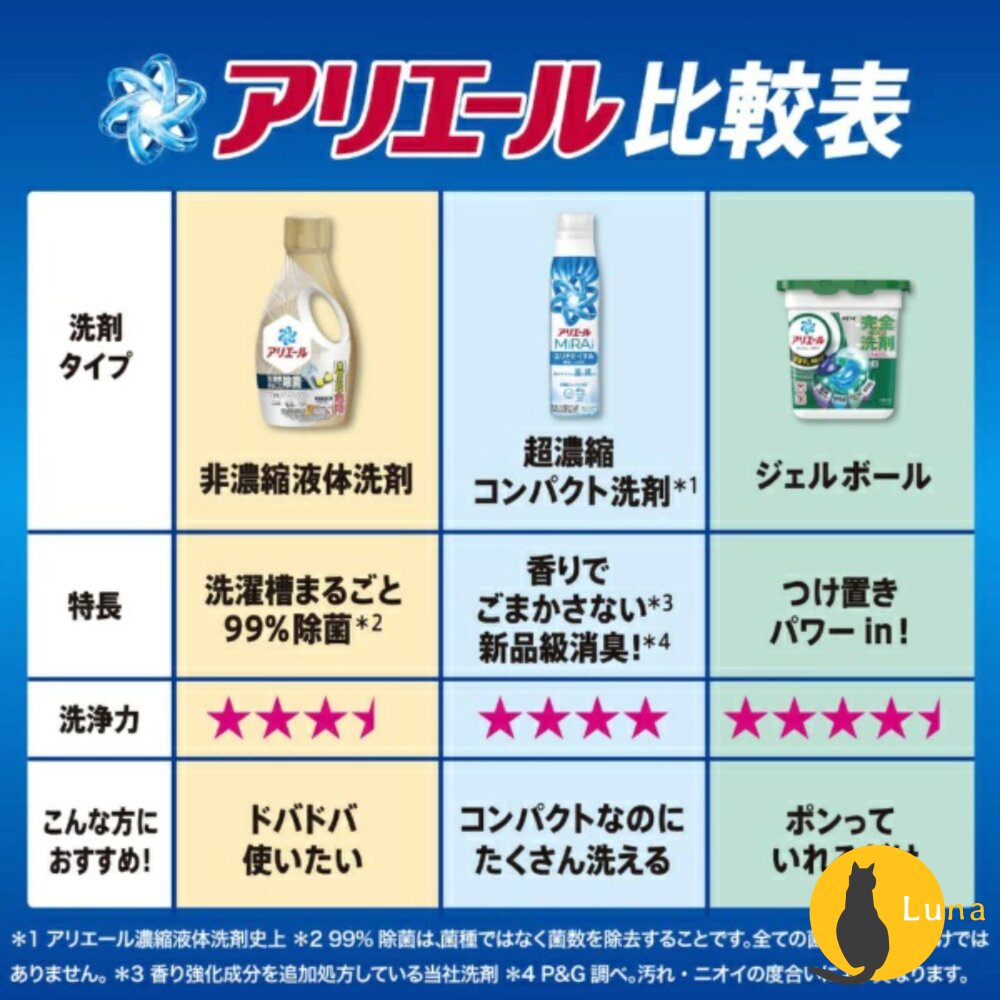 瓶裝大小補充 P&G 寶僑 Ariel Bold 濃縮 洗衣精 瓶裝 補充包 含柔軟精 微香 除菌-圖片-11