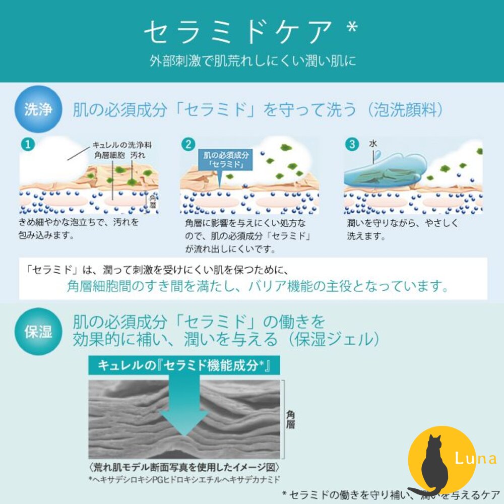 日本 Curel 珂潤 潤浸保濕 洗顏慕絲 控油 保濕 洗顏慕斯 補充包 洗面乳 洗顏泡泡-圖片-4