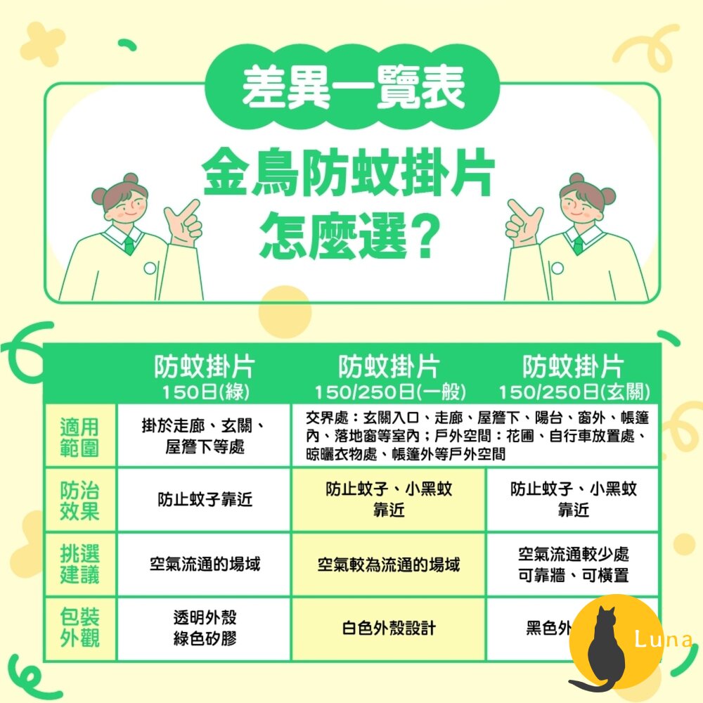 日本原裝 金鳥 KINCHO 防蚊掛片 防蚊噴霧 金雞 小黑蚊 蒼蠅 蚊子 防蚊 掛片-圖片-4