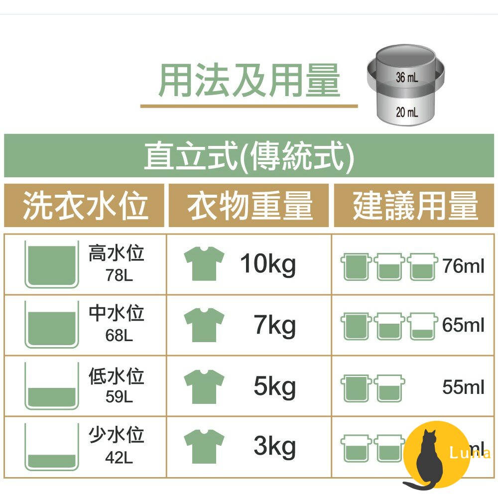 【現貨】韓國 MKH 無窮花 O’clean 白金極致濃縮環保洗衣精 剋零大師 濃縮 洗衣精 酵素小蘇打洗衣精-圖片-7