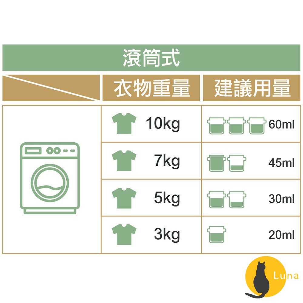 【現貨】韓國 MKH 無窮花 O’clean 白金極致濃縮環保洗衣精 剋零大師 濃縮 洗衣精 酵素小蘇打洗衣精-圖片-8