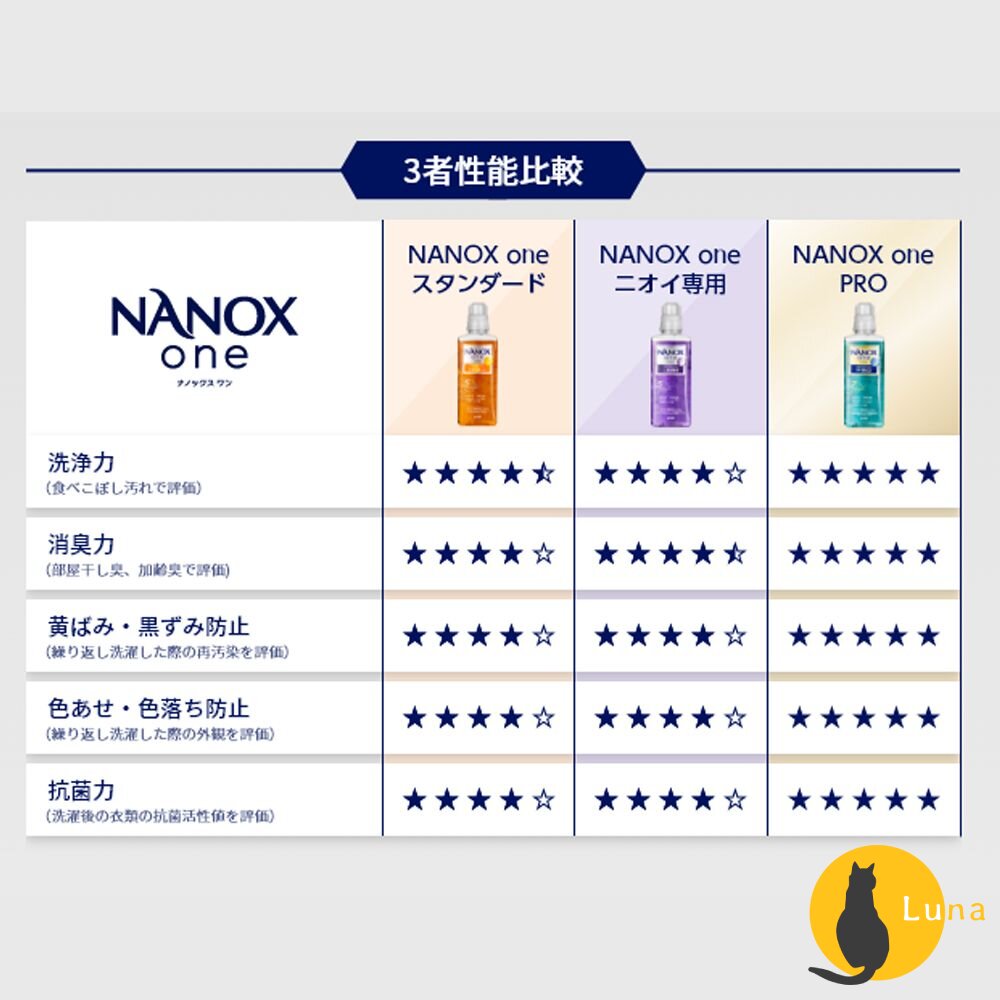 日本境內 獅王 LION NANOX ONE 濃縮洗衣精 奈米樂 無臭化 酵素 除臭-圖片-7