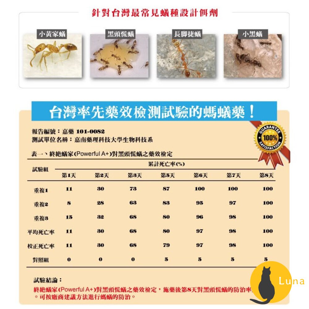 【贈餌劑盒】 螞蟻絕 終極蟻家 輕鬆點 強效滅蟻 PowerfulA+ 螞蟻藥 殺蟻 滅蟻 螞蟻-圖片-3