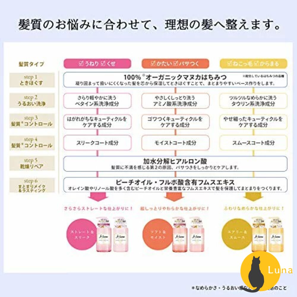 KOSE JE L'AIME 爵戀 極致氨基酸修護 RELAX 洗髮精 護髮乳 高絲 深層潤澤 無矽靈-圖片-8