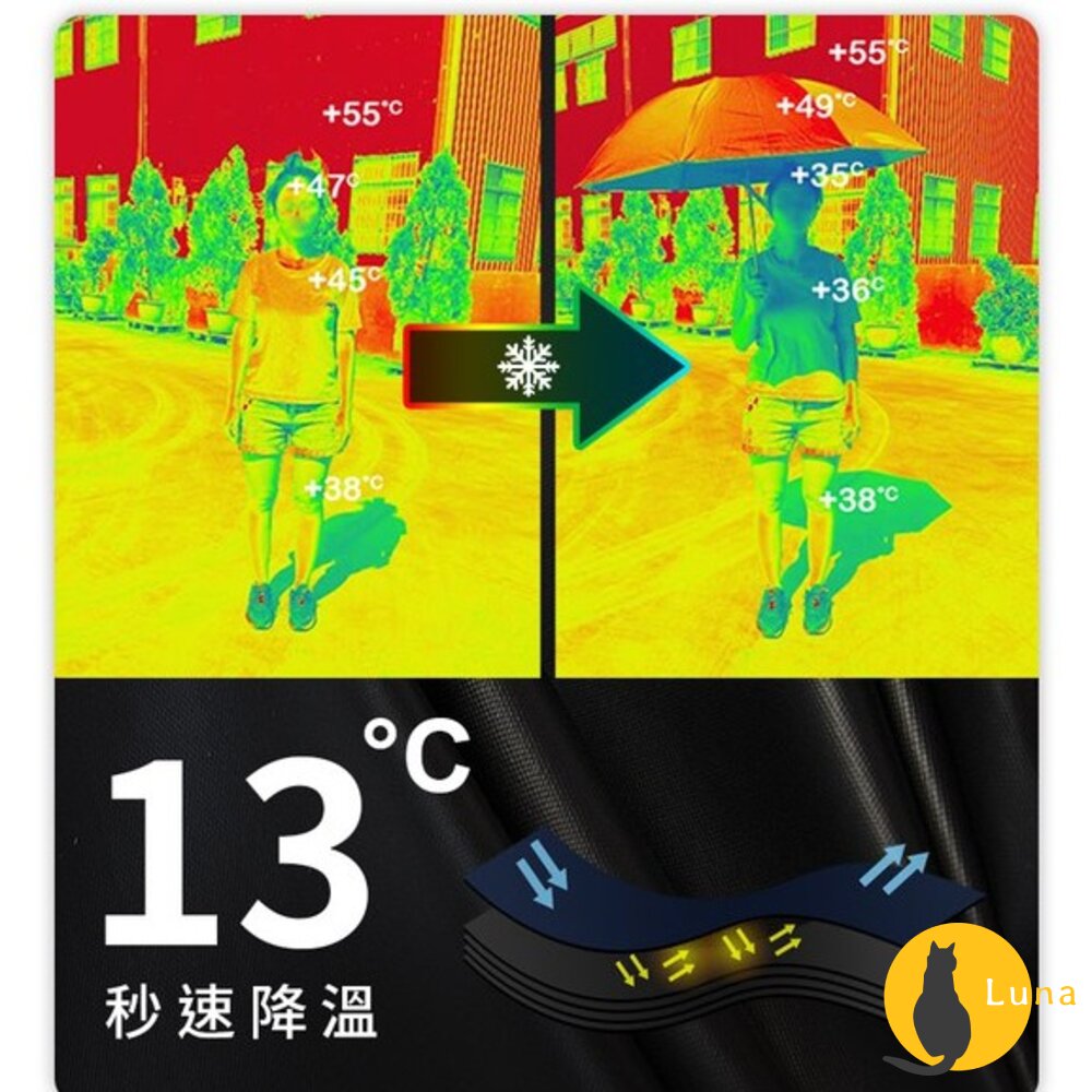 雙龍牌 卡帕多奇亞 x 熱氣球 黑膠降溫自動三折傘 抗UV 防風傘骨 超撥水 晴雨兩用 雨傘 折傘 自動傘-圖片-6