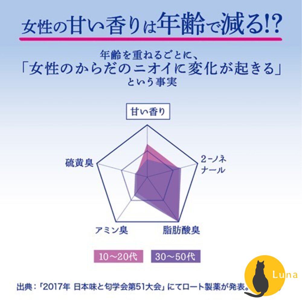 日本 ROHTO 樂敦 DEOCO 蜜桃般少女香 洗髮精 潤髮乳 白泥淨味 去除體味 汗味 加齡臭-圖片-4