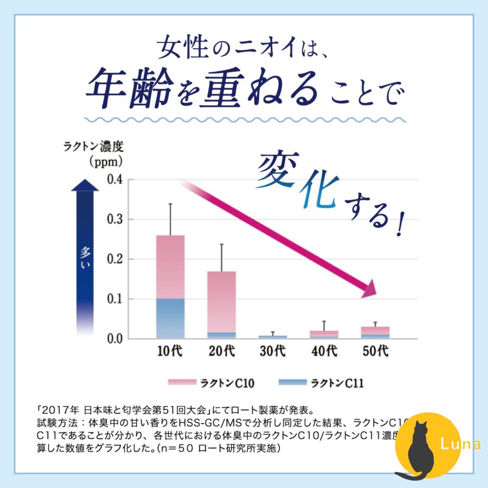 日本 ROHTO 樂敦 DEOCO 蜜桃般少女香 洗髮精 潤髮乳 白泥淨味 去除體味 汗味 加齡臭-圖片-6