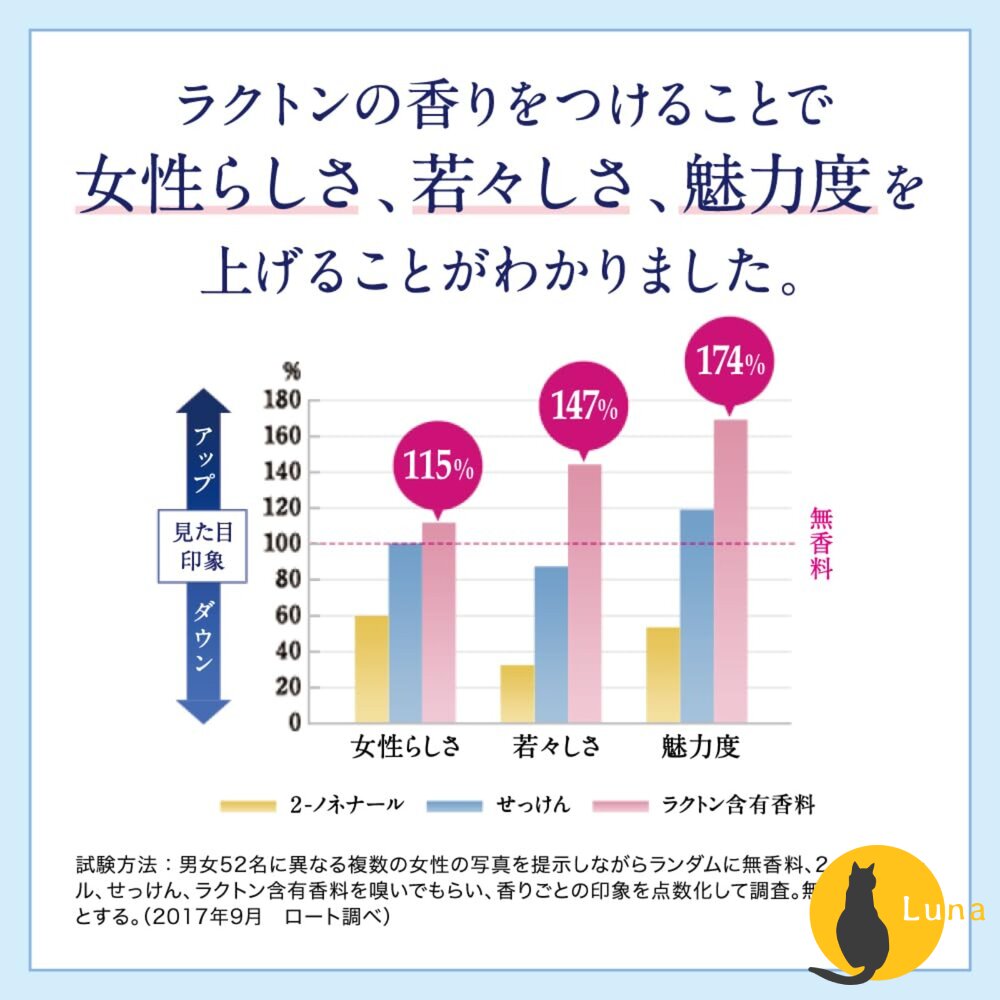 日本 ROHTO 樂敦 DEOCO 蜜桃般少女香 洗髮精 潤髮乳 白泥淨味 去除體味 汗味 加齡臭-圖片-7