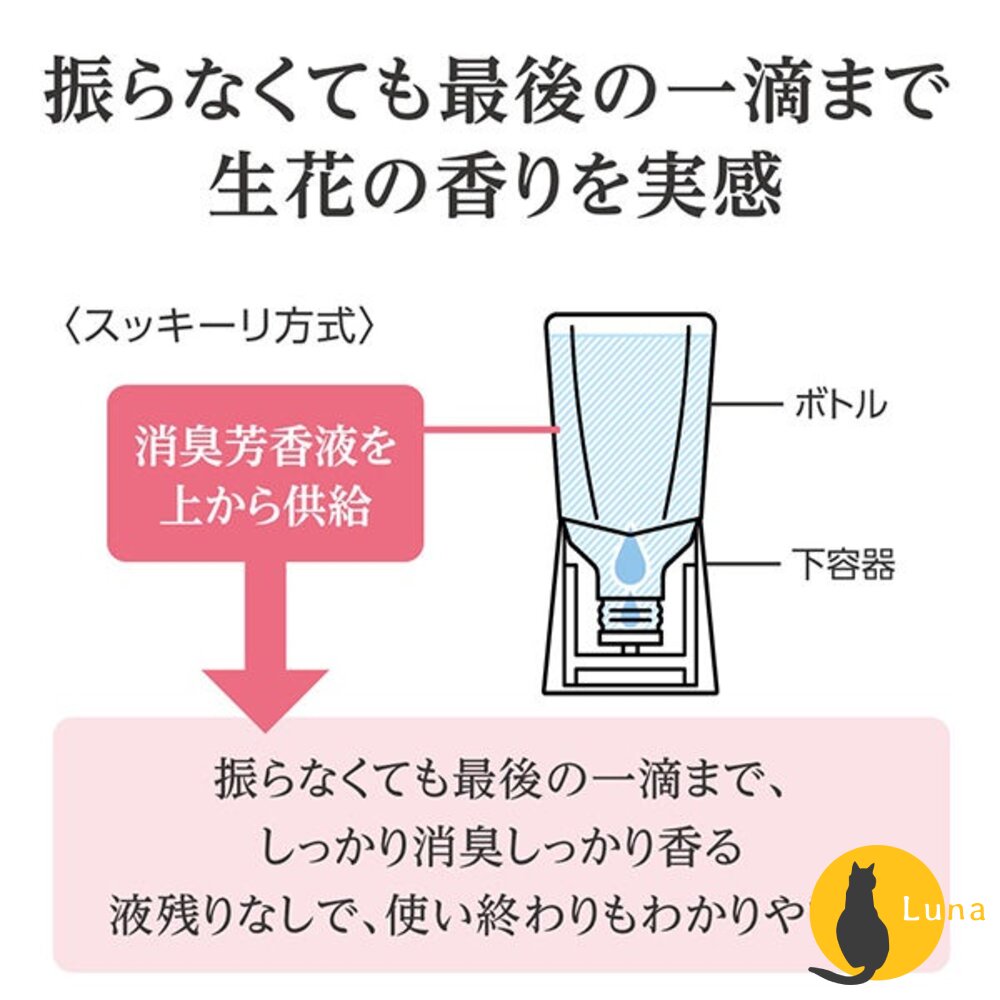 日本境內 地球製藥 室內 浴廁 廁所 芳香除臭劑 芳香噴霧 除臭 芳香劑 芳香-圖片-5