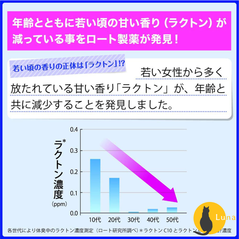 日本 ROHTO 樂敦 DEOCO 體香劑 滾珠 香膏 蜜桃般少女香 白泥淨味 去除體味 止汗 加齡臭-圖片-5
