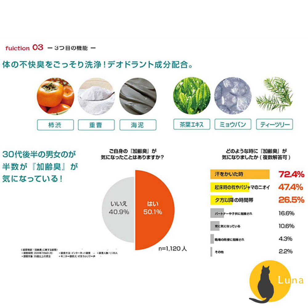 日本 浪蘭堂 ROLAND 潤素肌 薄荷清涼煥活沐浴露 480ml 涼感 薄荷 COOL-圖片-5