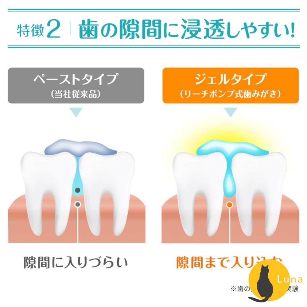 韓國 REACH 麗奇 按壓式 牙膏 亮白系列 美白 凝膠-圖片-4