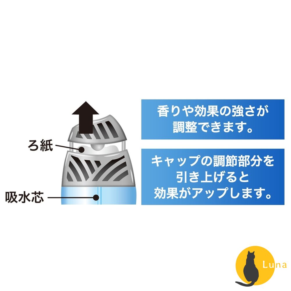 限定款上架 日本 ST 雞仔牌 Premium Aroma 室內 芳香劑 玄關 房間 浴廁 消臭力 香氛 除臭 消臭 4-圖片-9