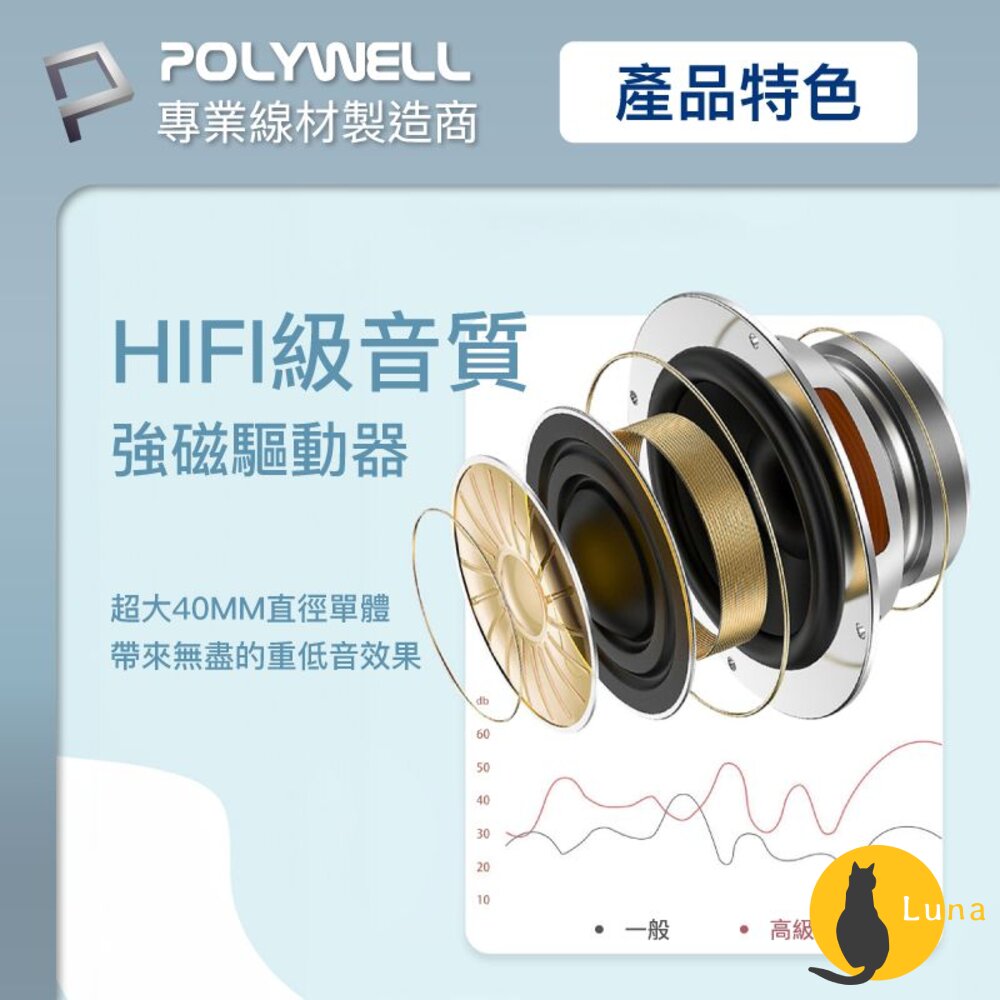 POLYWELL 全罩式 藍牙耳機 寶利威爾 內建麥克風 Type-C充電 折疊收納-圖片-6