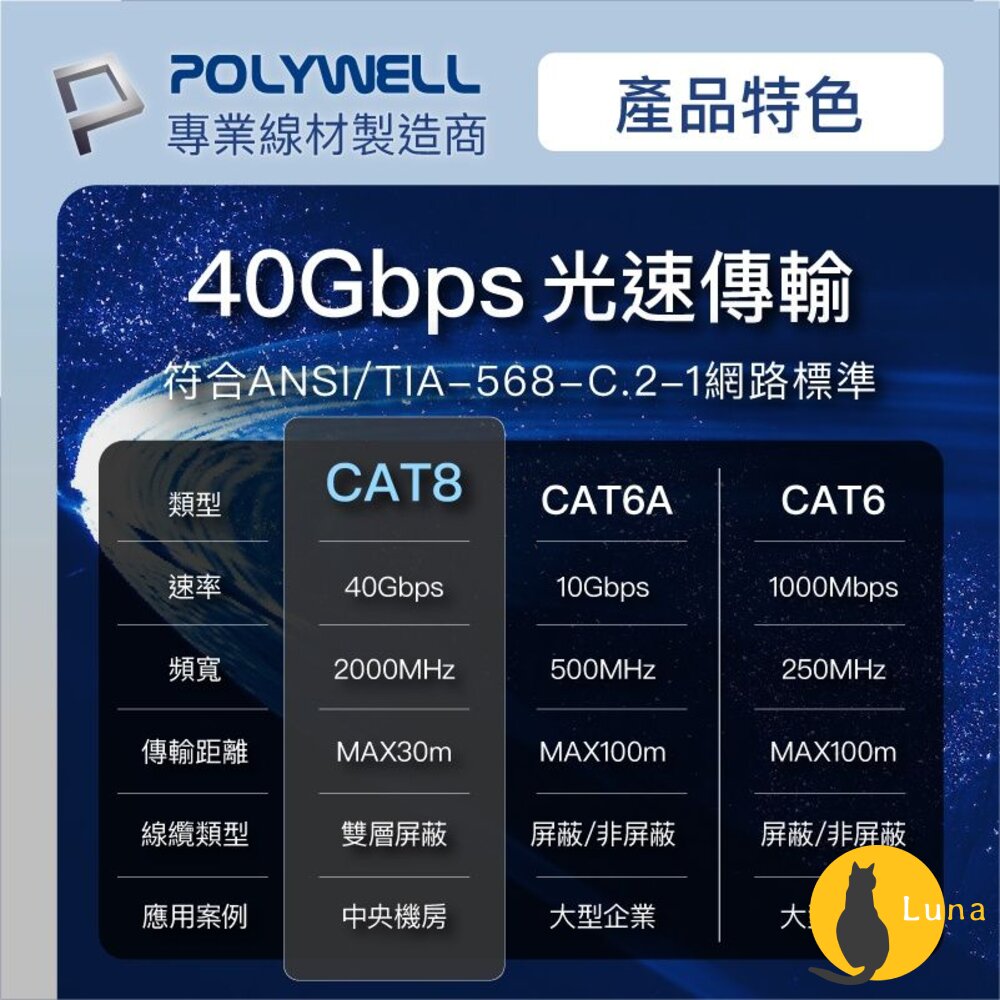 POLYWELL 超高速 網路線 50公分~10米 40Gbps RJ45 福祿克認證 寶利威爾-圖片-3