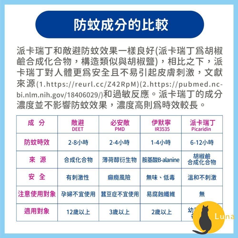 日本原裝 金鳥 KINCHO 防蚊自寶 防蚊噴霧 防蚊液 防蚊凝膠 防蚊凝露 派卡瑞丁 身體用 金雞-圖片-5