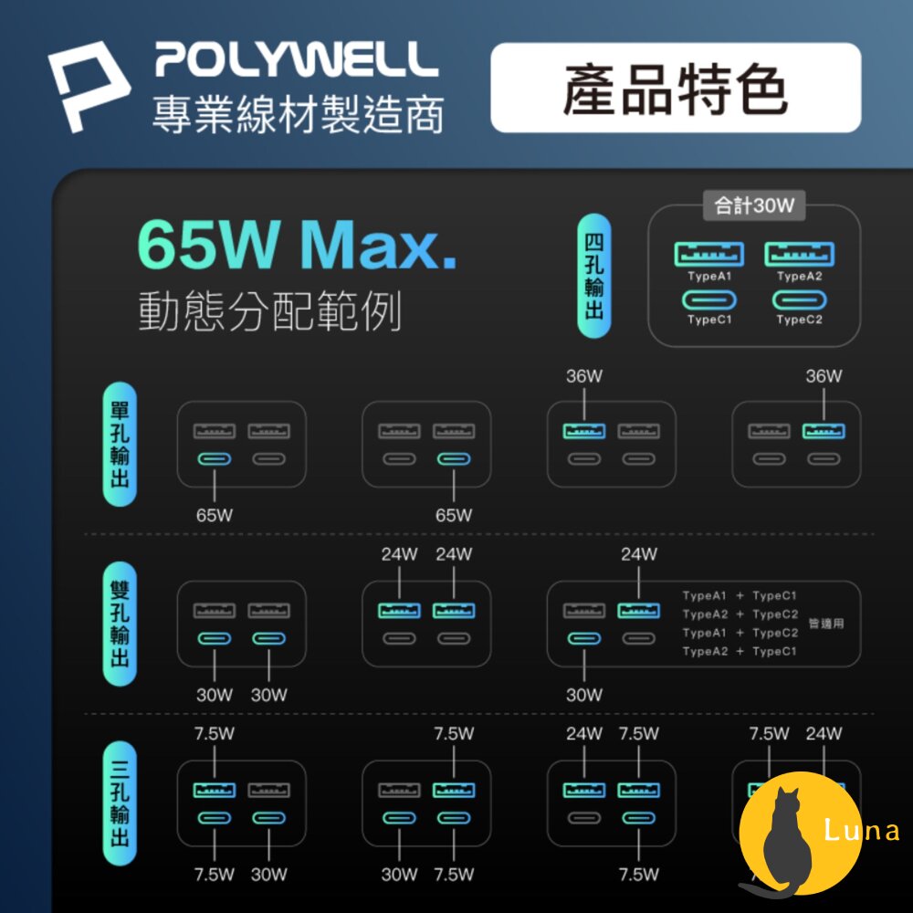 POLYWELL 65W 35W 收納式 電源線 快充頭 延長線 4孔 寶利威爾 USB Type-C BSMI-圖片-10