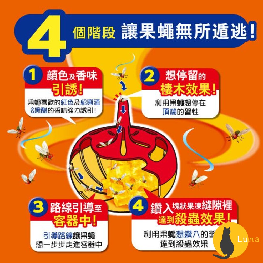 公司貨 興家安速 果蠅餌劑 果蠅誘捕盒 果蠅 蚤蠅 誘捕 夏日必備 補果蠅 地球製藥-圖片-3