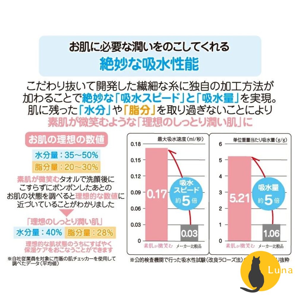 日本製 津OBORO 五倍吸水 抗臭 速吸 純棉 浴巾 毛巾 素肌的微笑 禮品 洗澡浴巾-圖片-6