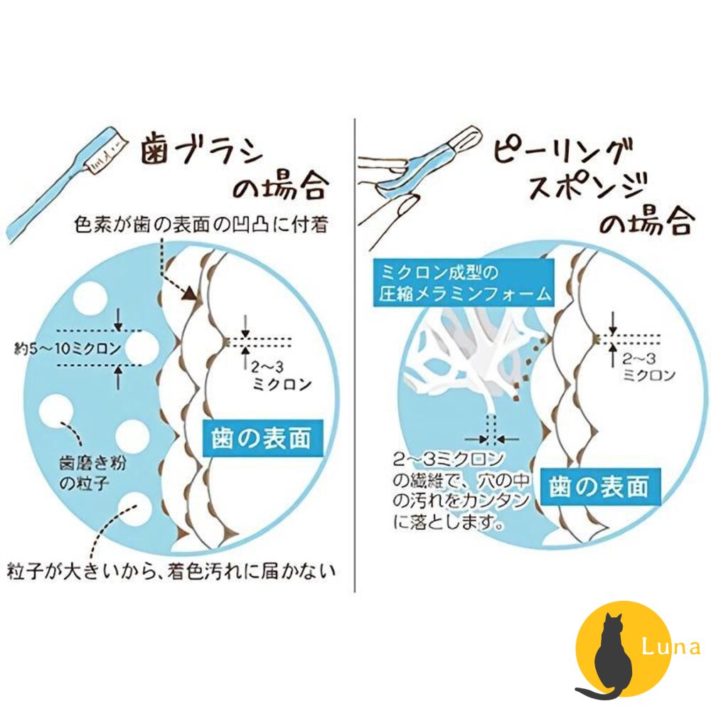 日本製 CLEARDENT 美齒清潔棉 潔牙擦 奈米潔牙擦 齒垢 清潔綿 牙齒清潔 海綿-圖片-3