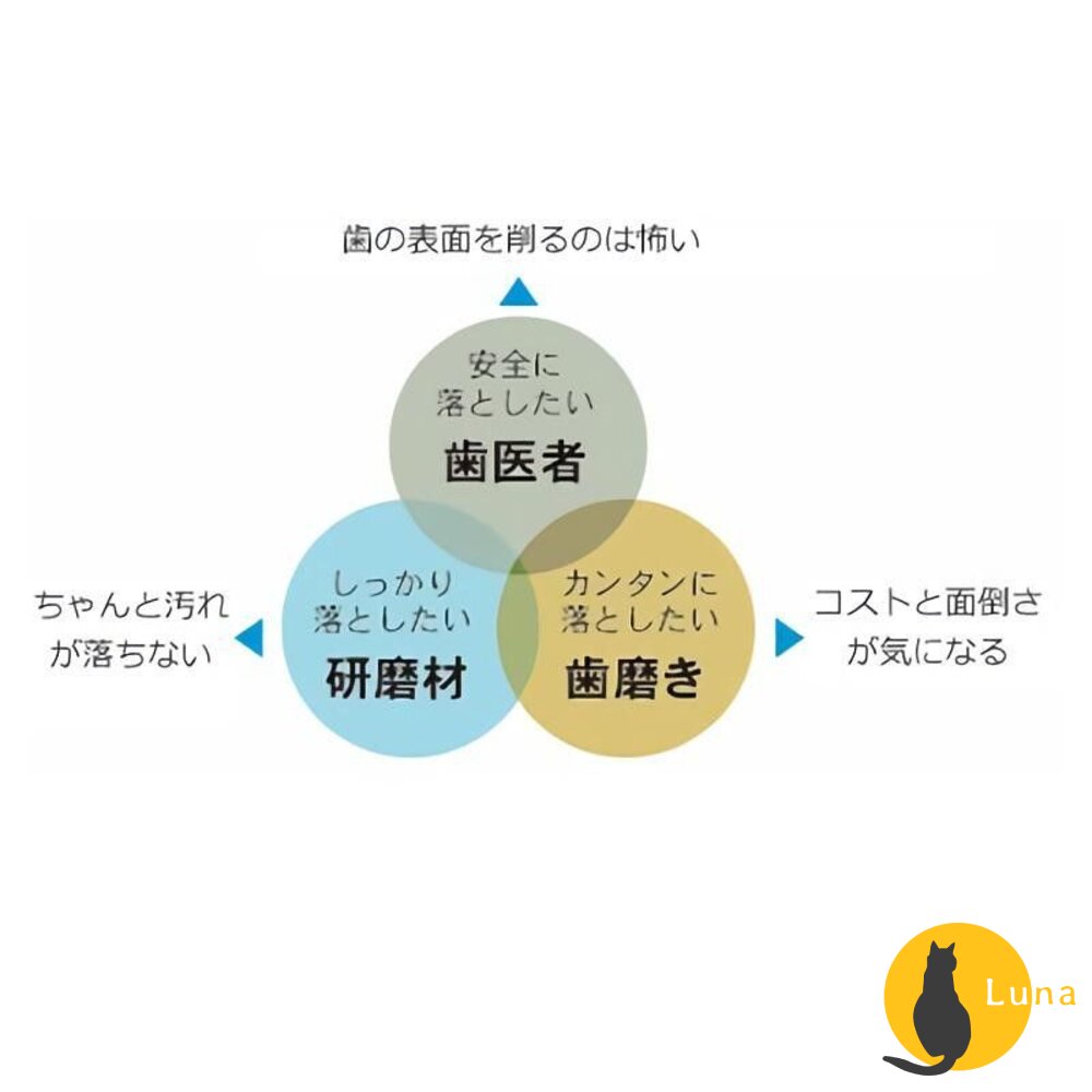日本製 CLEARDENT 美齒清潔棉 潔牙擦 奈米潔牙擦 齒垢 清潔綿 牙齒清潔 海綿-圖片-4