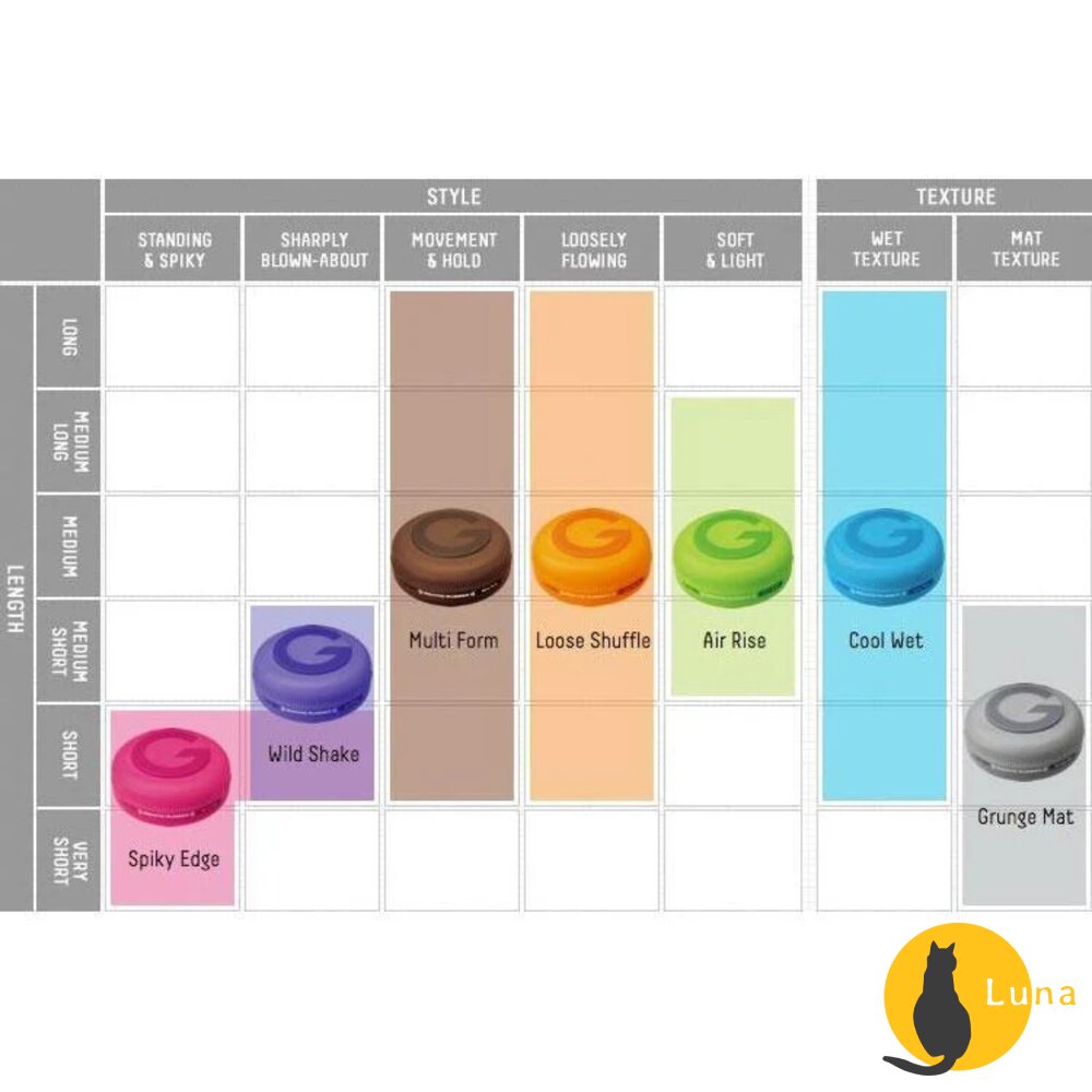 日本境內 GATSBY 曼丹 髮蠟 髮泥 髮凍 髮臘 頭髮造型 MOVING RUBBER MANDOM 80g 15g-圖片-3