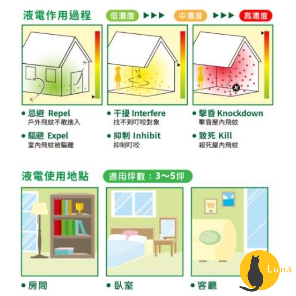 速必效 無味型電熱 淨蚊寶 液體 電蚊香 防蚊 蚊子 補充瓶-圖片-3