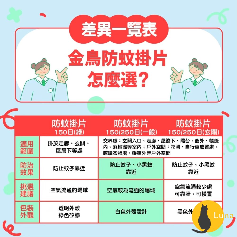 日本原裝 金鳥 KINCHO 玄關 防蚊掛片 防蚊噴霧 小黑蚊 蒼蠅 蚊子 金雞 防蚊蠅 150日 250日-圖片-5