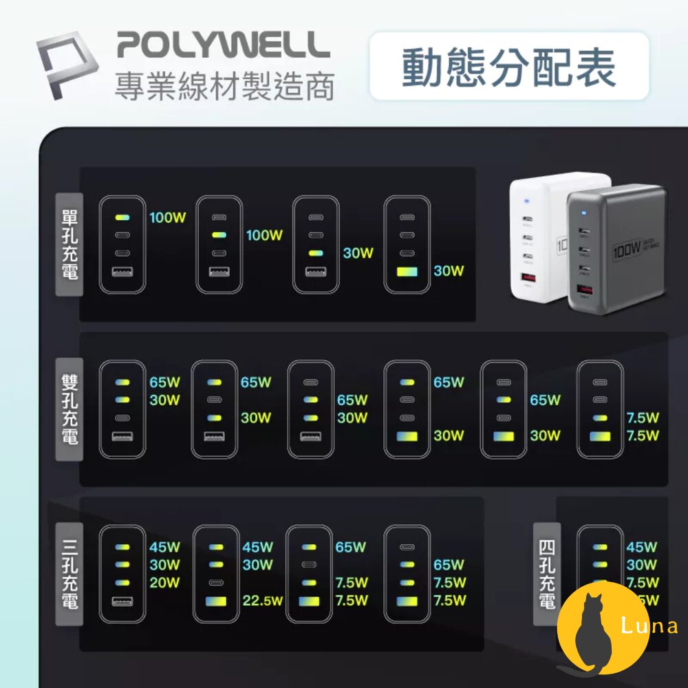 POLYWELL 100W 電源供應器 多國轉接 快充線 Type-C USB-A 可充筆電 BSMI-圖片-12