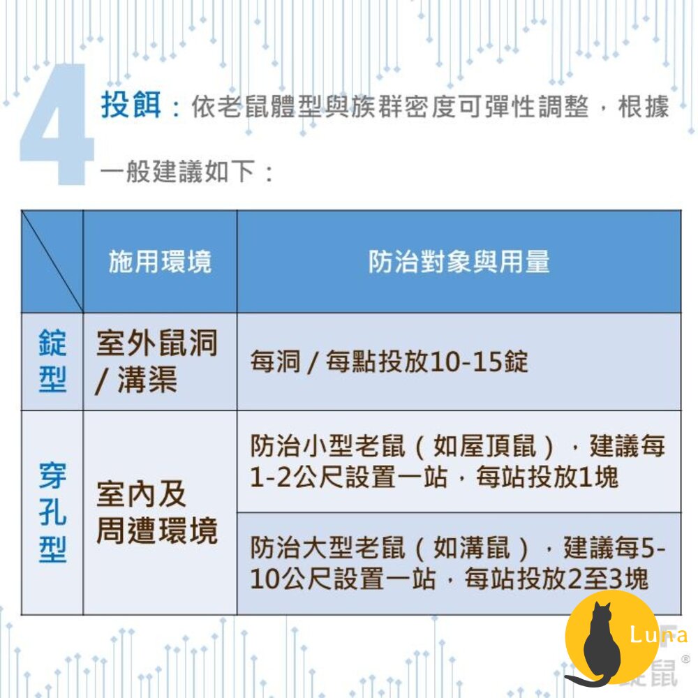 公司貨 巴斯夫 BASF 一錠鼠 老鼠藥 鼠餌站 小盒 滅鼠 老鼠 錠型 穿孔型 140g 餌站-圖片-5