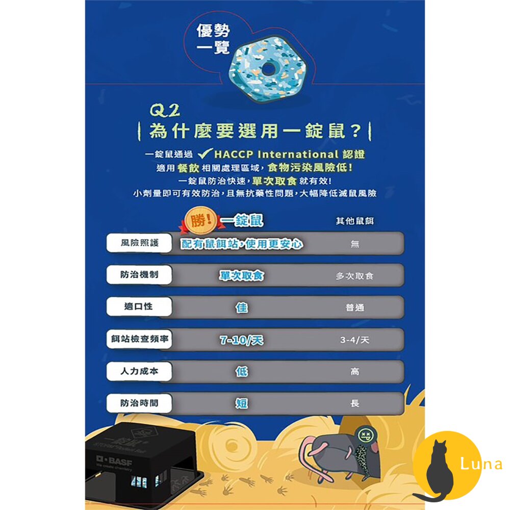 公司貨 巴斯夫 BASF 一錠鼠 老鼠藥 鼠餌站 小盒 滅鼠 老鼠 錠型 穿孔型 140g 餌站-圖片-10