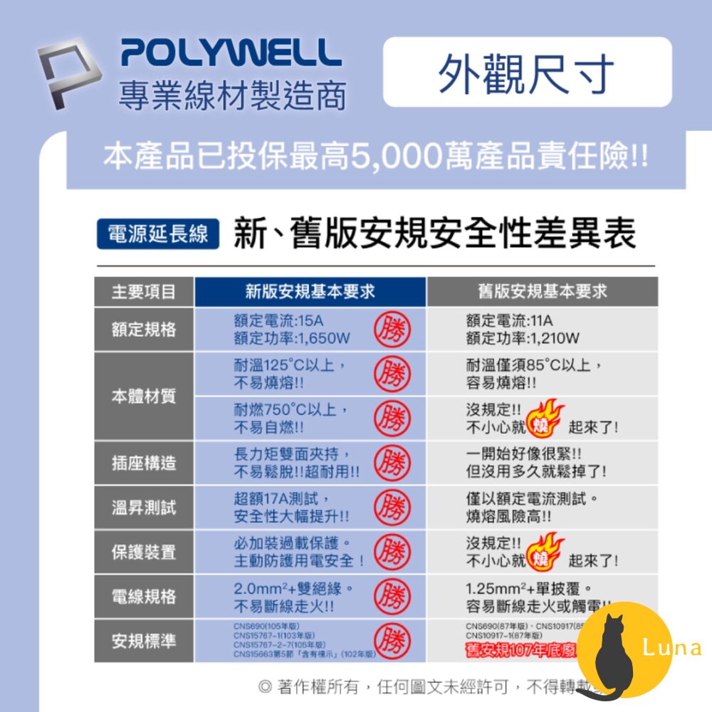POLYWELL 電源延長線 3插 4插 6插 插座 延長線 台灣製造MIT 過載保護 自動斷電 寶利威爾-圖片-9