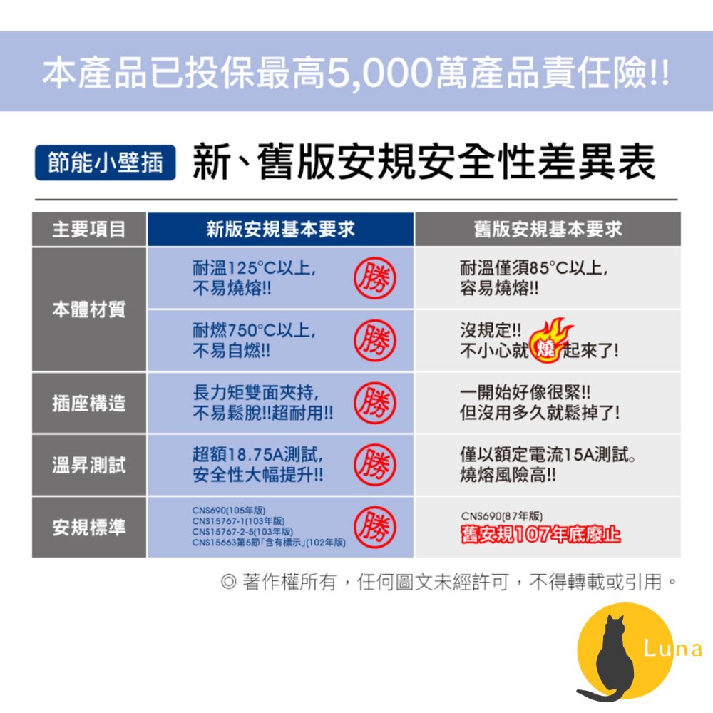 POLYWELL 節能小壁插 3P轉2P 省空間 2切2座 獨立開關 台灣製造MIT 寶利威爾-圖片-2