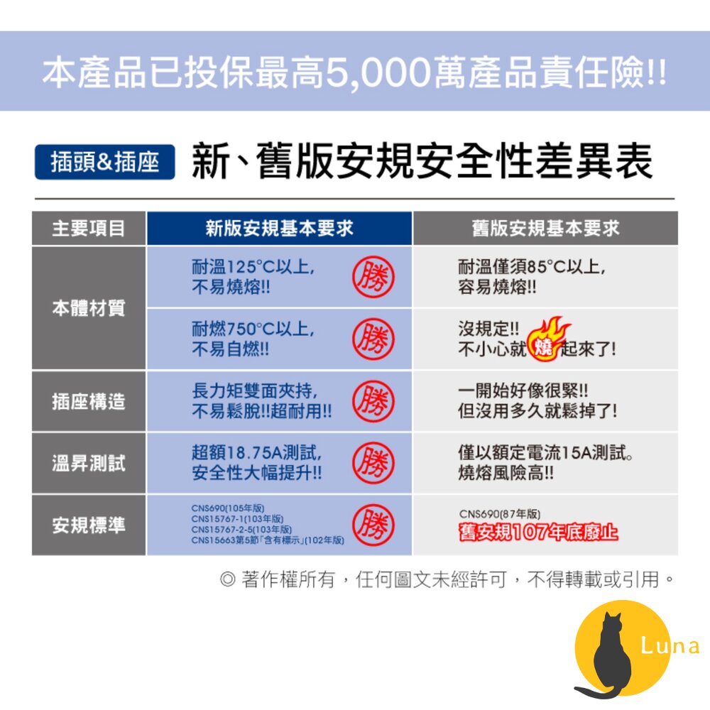 POLYWELL 3P轉2P 轉接頭 轉接座 可接地 體積小 不佔空間 台灣製造MIT 寶利威爾-圖片-2