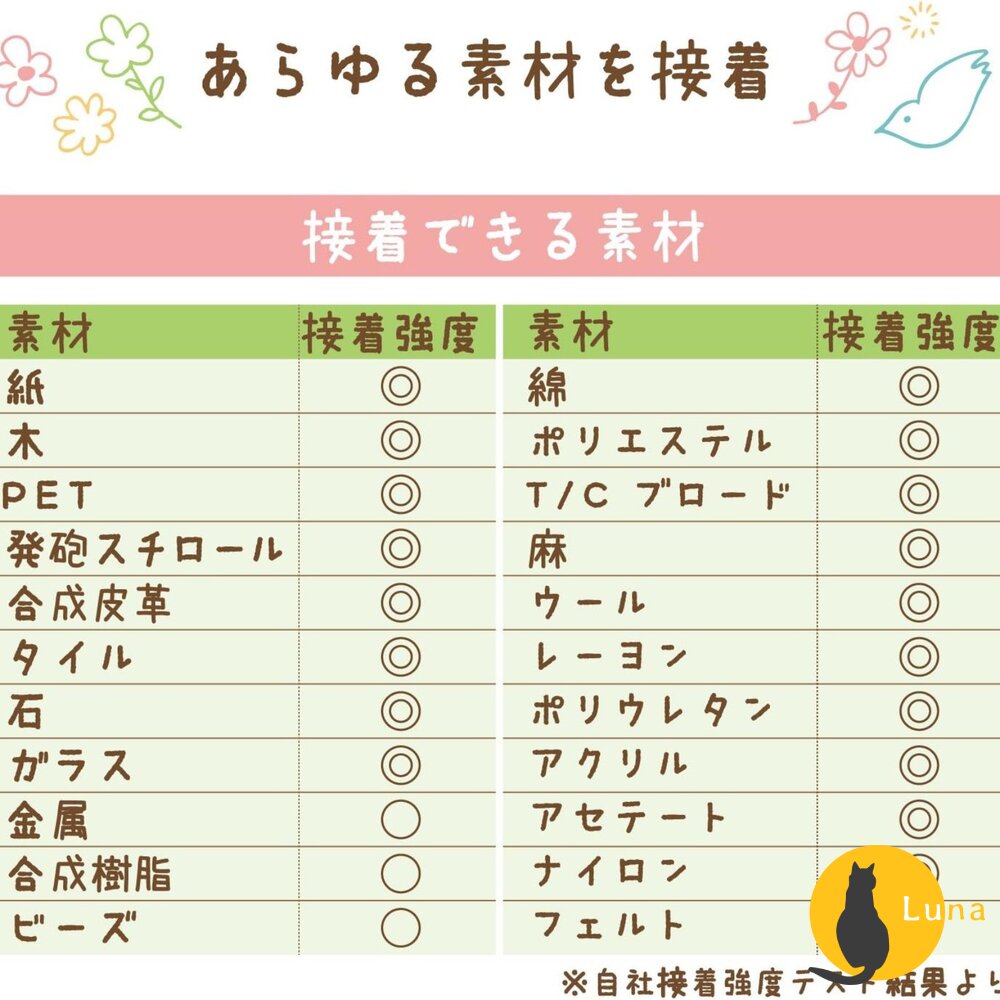 日本製 SAKURA 櫻花牌 工藝小町 多用途 黏著劑 50ml 布面接著劑 DIY 手工藝-圖片-3