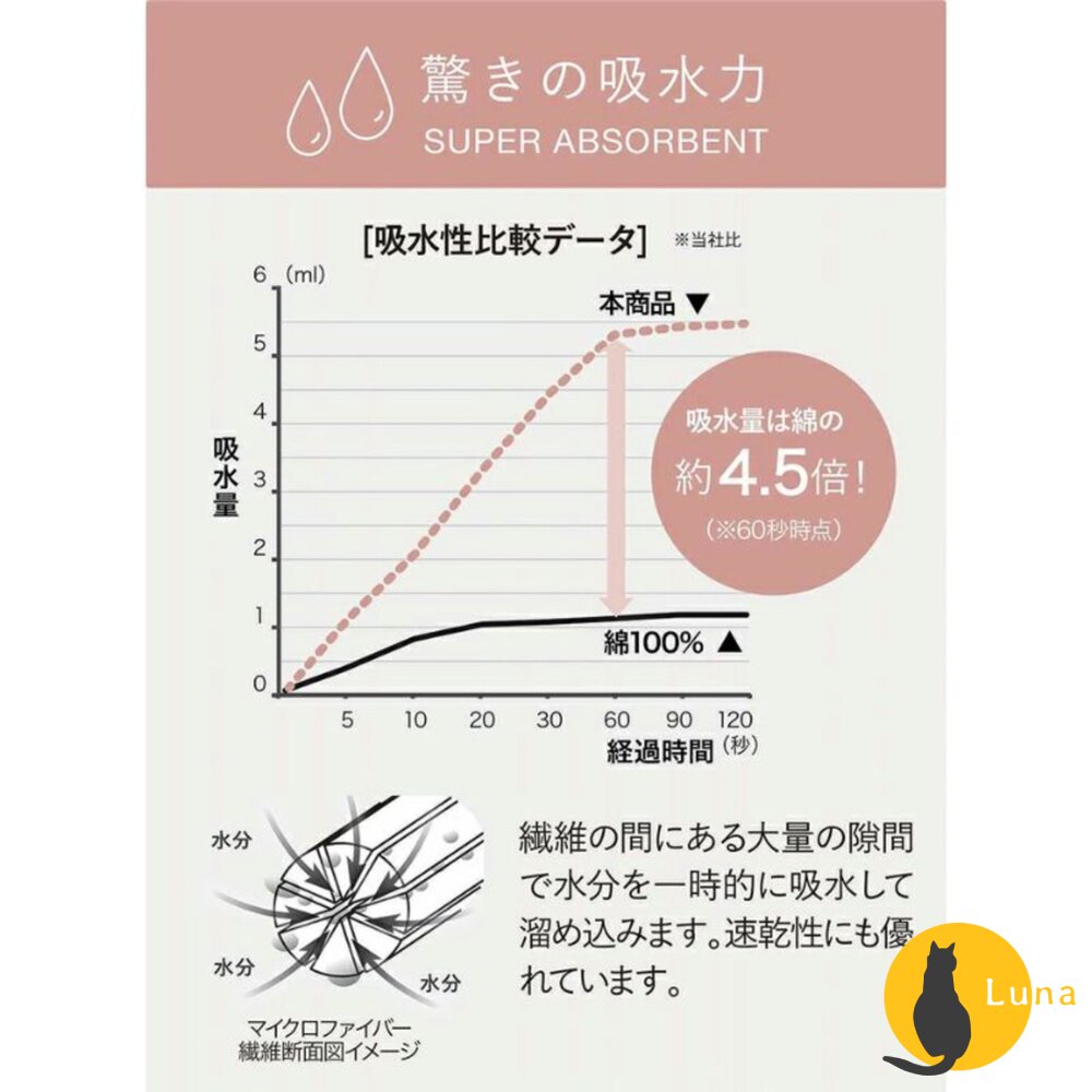 日本 CB JAPAN CARARI 超細纖維 擦髮巾 髮帶 2件組 毛巾 速乾 4.5倍吸水-圖片-5