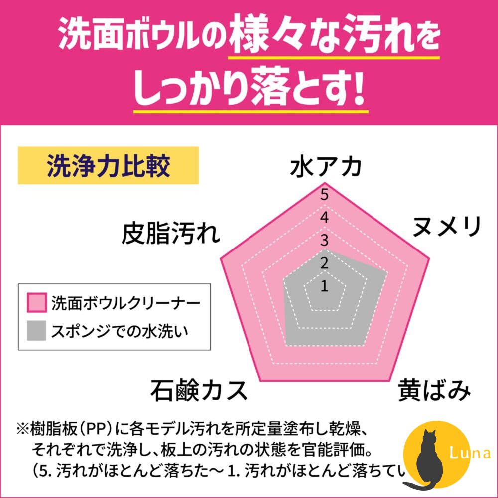 日本 KAO 花王 Quickle 洗臉盆 清潔劑 洗手台 洗面台 流理台 浴室 水垢 去污 水漬 去水痕-圖片-4