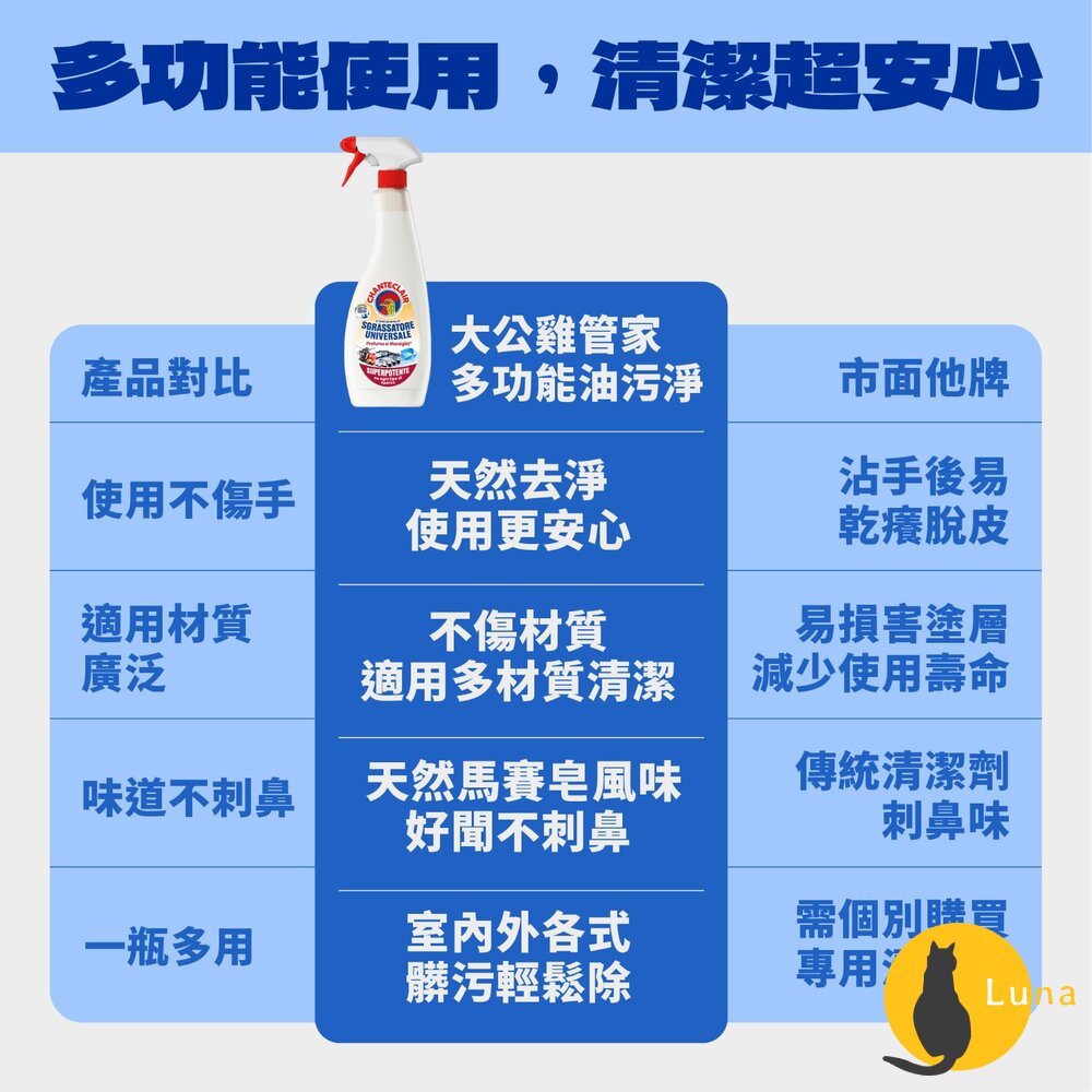 大公雞管家 多功能油汙淨600ml|經典馬賽 薰衣草 檸檬 多用途清潔劑 洗衣皂 去油污清潔-圖片-8
