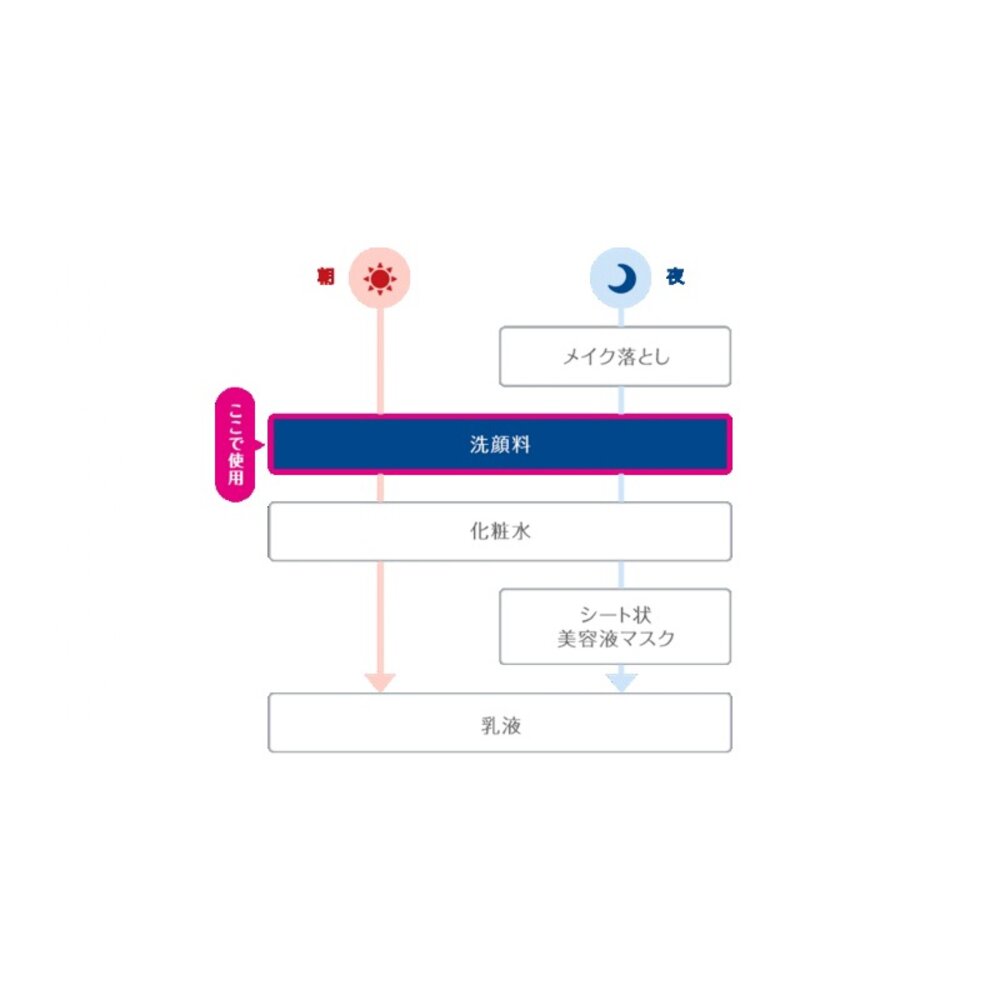 日本直送|現貨|日本 Kanebo suisai 酵素洗顏粉 32顆入-圖片-5