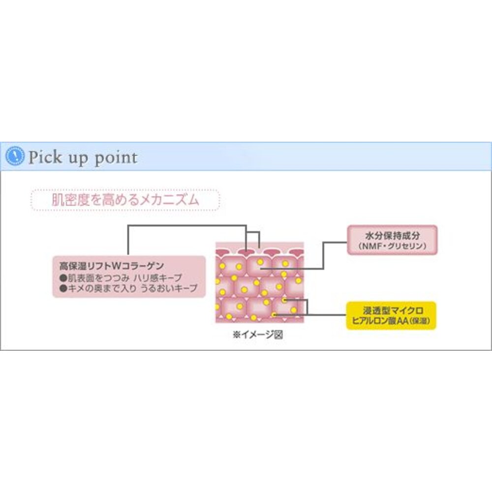 #日本直送 高絲 KOSE水肌密清爽保濕霜60g/化粧水200ml/保濕乳液160ml-圖片-5