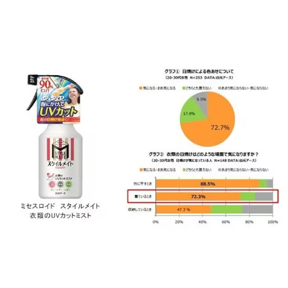 日本直送|現貨|白元STYLEMATE 衣物防曬抗菌噴霧-圖片-6