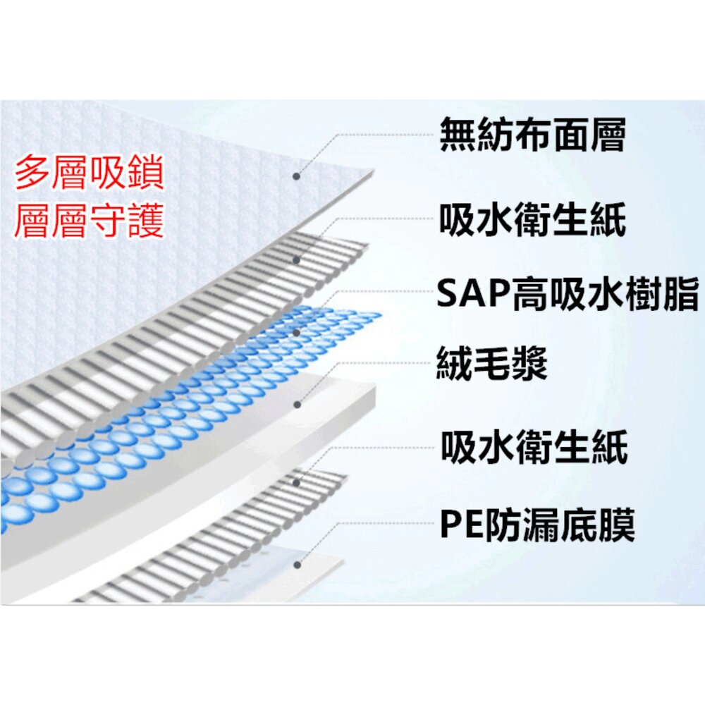 升級加厚 寵物尿布墊 超吸水尿布墊 狗狗尿墊 狗尿布墊 寵物狗尿布 尿布墊寵物-圖片-1