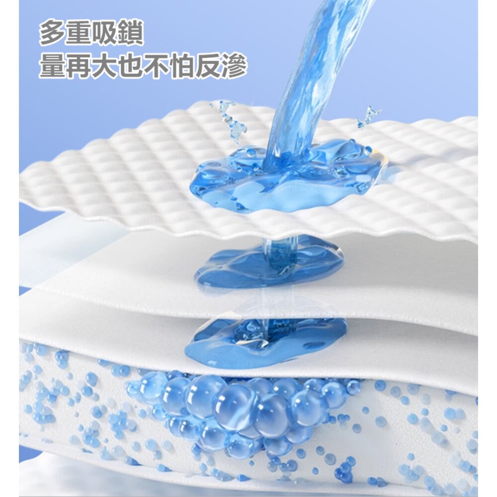 升級加厚 寵物尿布墊 超吸水尿布墊 狗狗尿墊 狗尿布墊 寵物狗尿布 尿布墊寵物-圖片-4