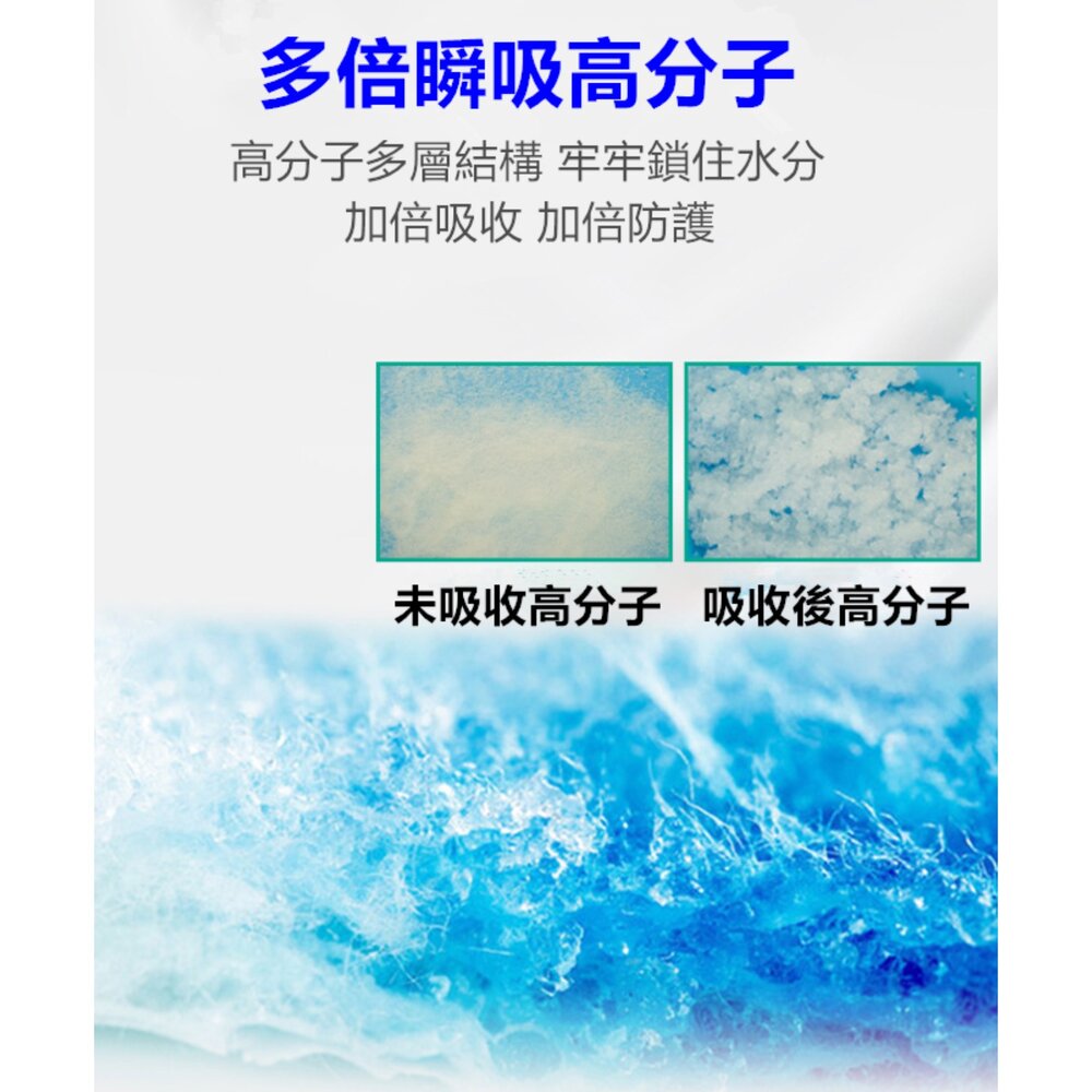台灣 成人看護墊 老人護理墊 隔尿 產褥墊 寶寶防尿墊 輕薄超吸收 孕婦墊 月經墊 寵物尿墊-圖片-7