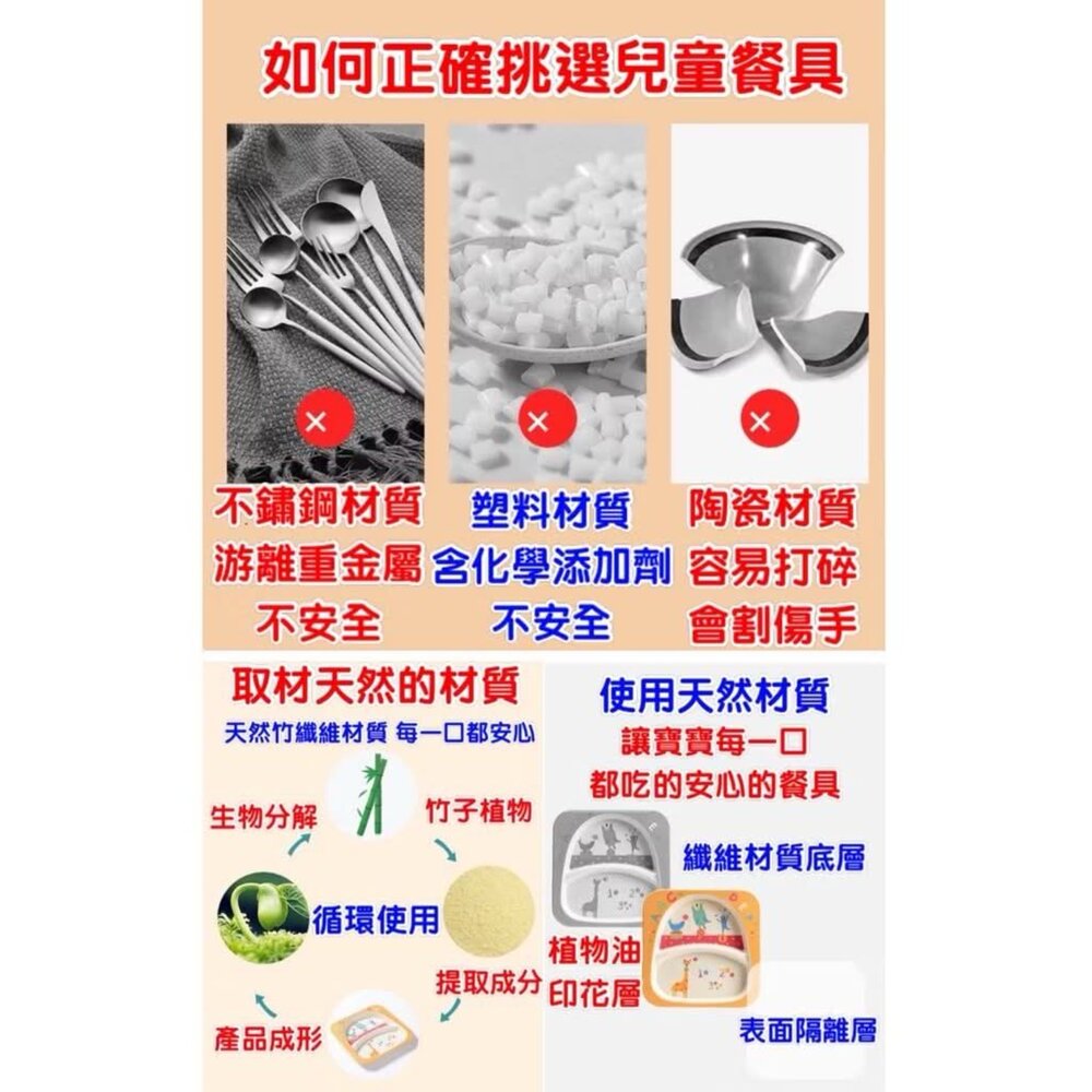 台灣出貨 新款環保竹纖維材質兒童餐具五件組套 卡通碗輔食分格餐盤 寶寶餐具 -圖片-1