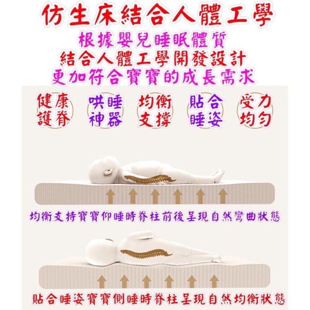 🎀台灣免運🎀箱包式嬰兒睡墊 商檢合格 防壓睡窩 獨家專利設計床中床 可收納 箱包式床中床 全棉床中床-圖片-2