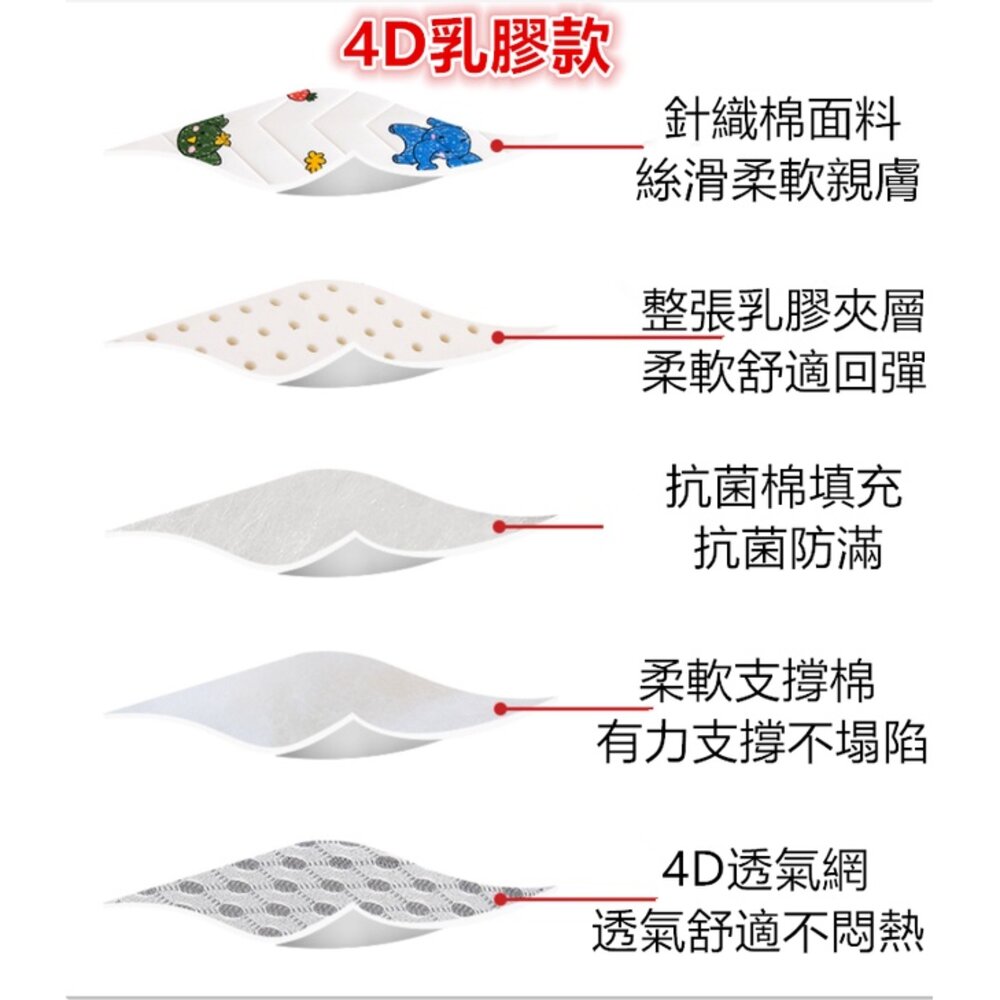 ✨台灣出貨免運✨ 可機洗可折疊 嬰兒床床墊 4D乳膠床墊 幼稚園睡墊 雙面可用-圖片-1