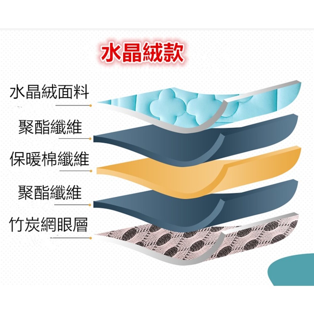 ✨台灣出貨免運✨ 可機洗可折疊 嬰兒床床墊 4D乳膠床墊 幼稚園睡墊 雙面可用-圖片-5