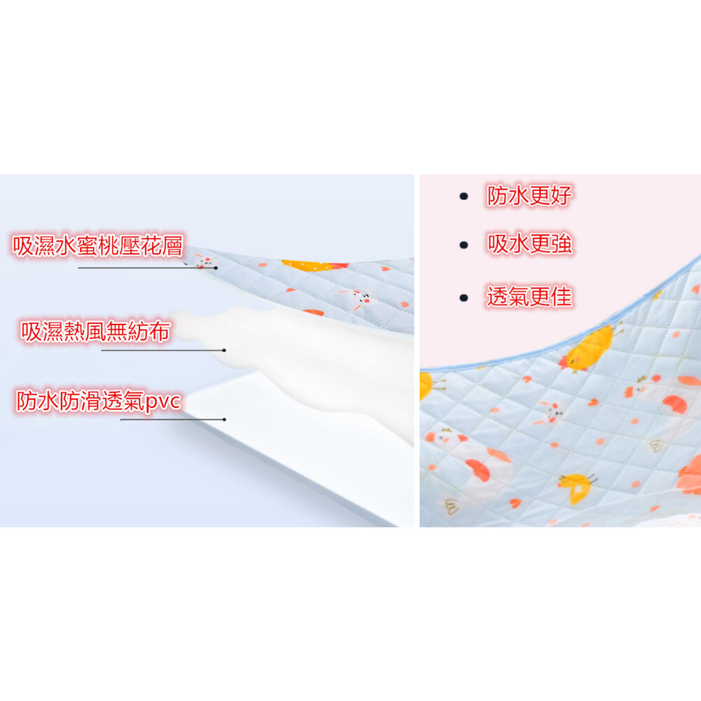 ✨台灣免運✨ 嬰兒床隔尿墊 防水墊 防水隔尿墊 可水洗隔尿墊 純棉隔尿墊-圖片-1