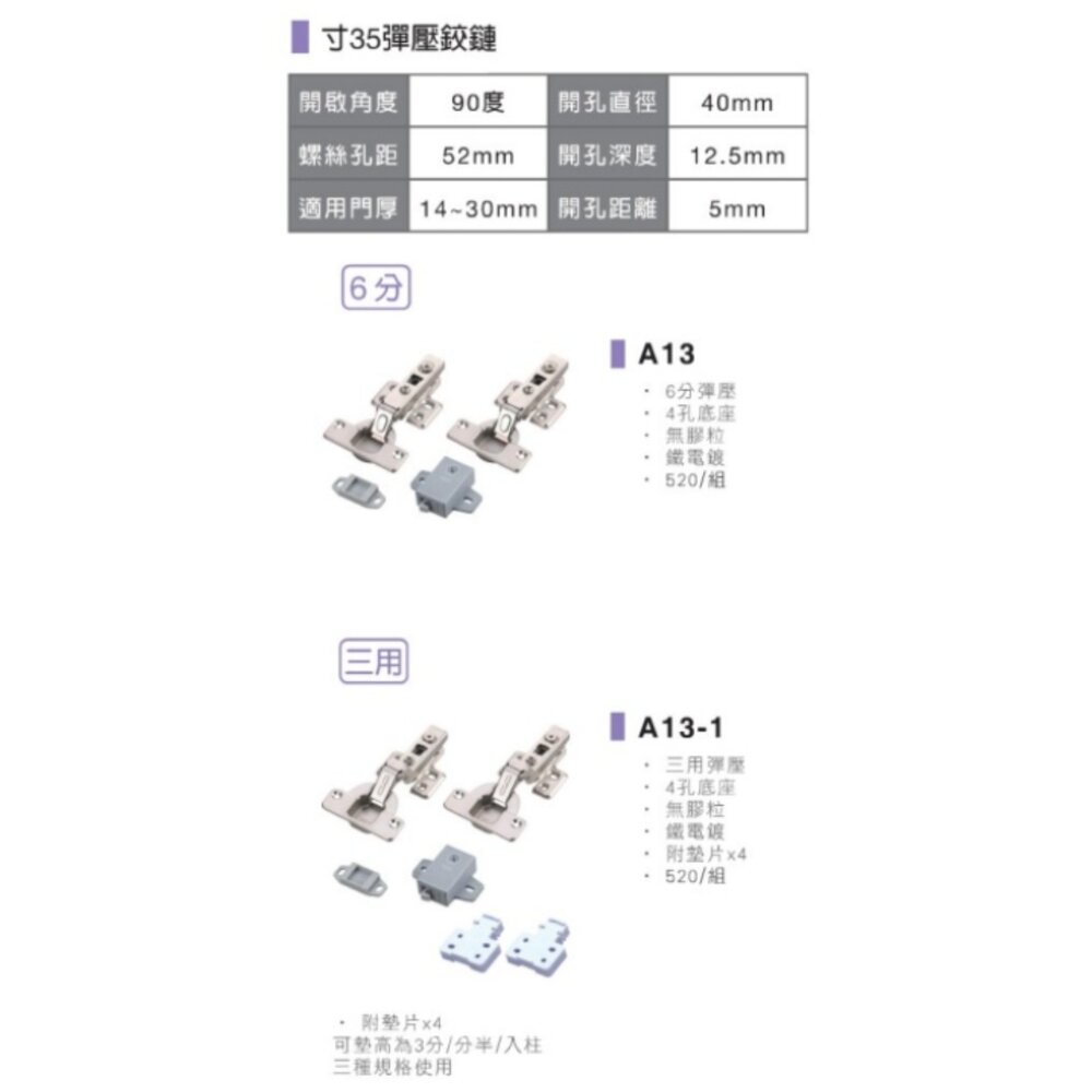 聯青 UTA 反彈西德鉸鏈 副拍門器 反彈鉸鏈 吋35 吋15 三分/二用/入柱 後鈕 鉸鍊 櫥櫃 衣櫃 尺寸齊全-圖片-1